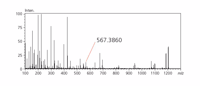 Same MMA Across Acquisition Modes Spincotech