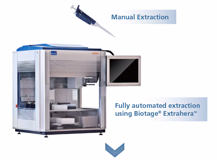 Select best Sample Pretreatment for your needs Spincotech