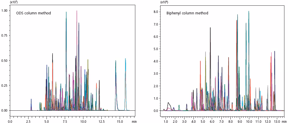 Simultaneous analysis of Spincotech