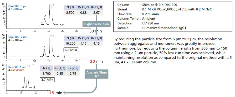 Size Exclusion Chromatography Columns Spincotech