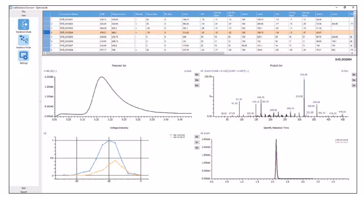 Supporting MRM Optimization Spincotech