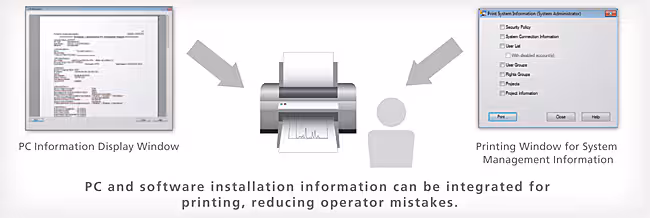 Total Support for Regulatory Compliance Spincotech