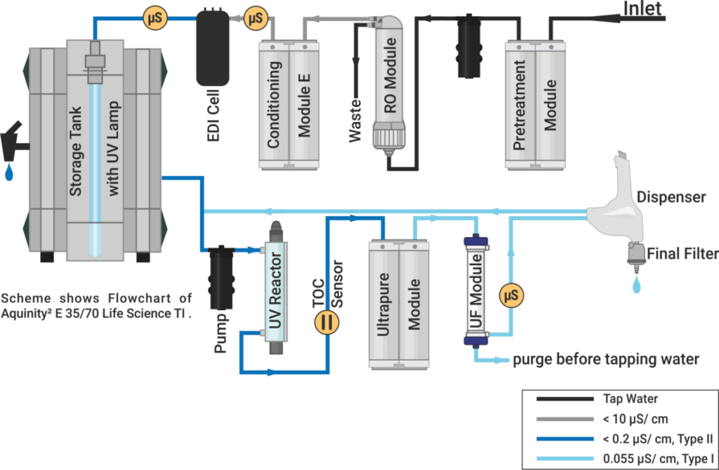 Aquinity²E35-70 Spincotech Flowchart