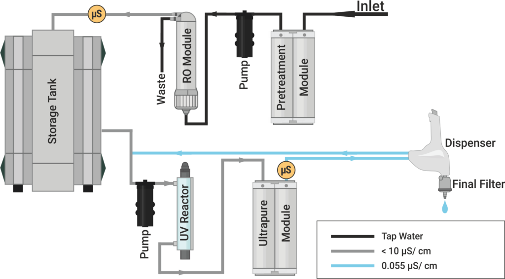 Aquinity²P10 flowchart spincotech
