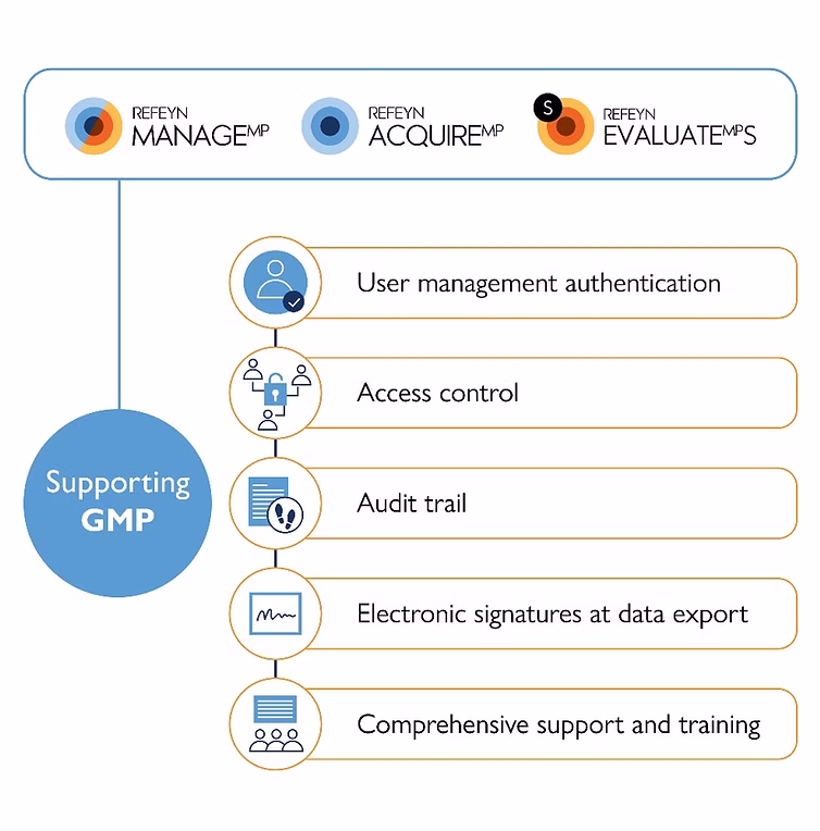 Refeyn-gmp-compliance_-for-PR_edited-Spincotech-Image