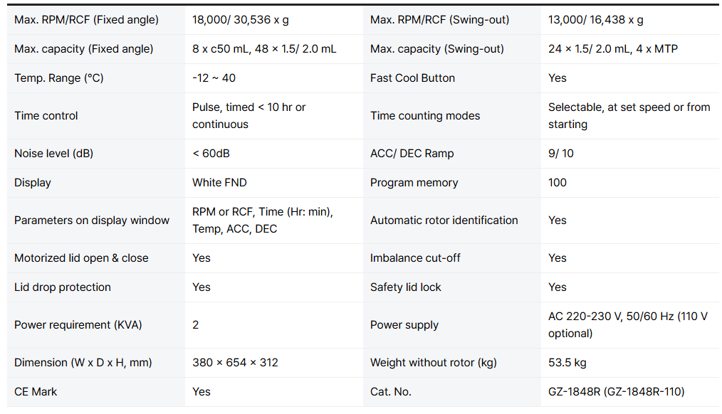 Technical Specifications 1848R Spincotech