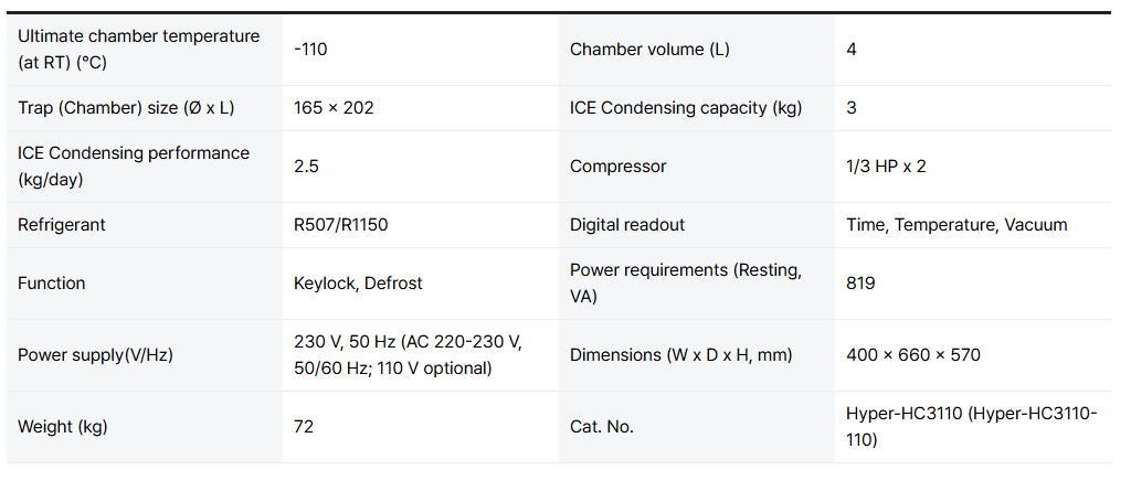 Technical Specifications HyperCool 3110 Spincotech