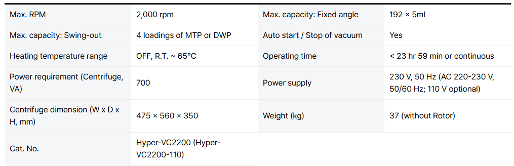 Technical Specifications HyperVAC MAX Spincotech