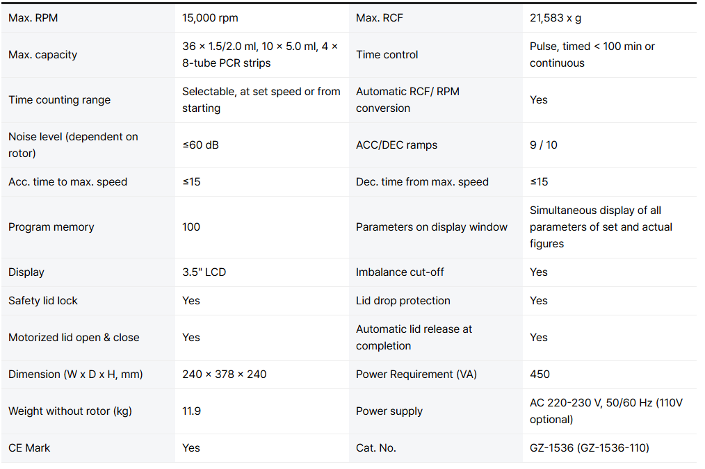 Technical Specifications Spincotech