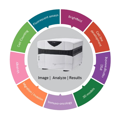The Celigo image cytometer Spincoetch