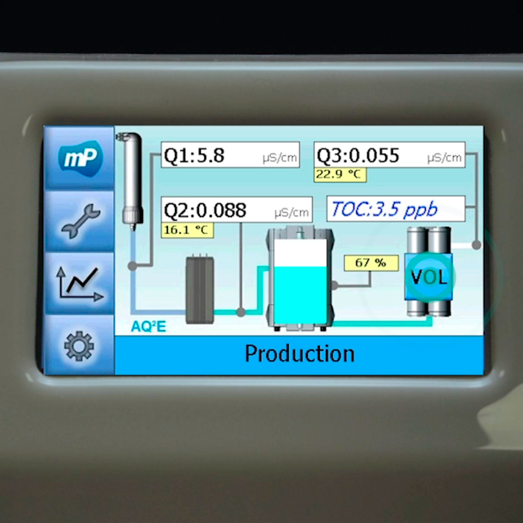 Volumetric dispensing Spincoethc