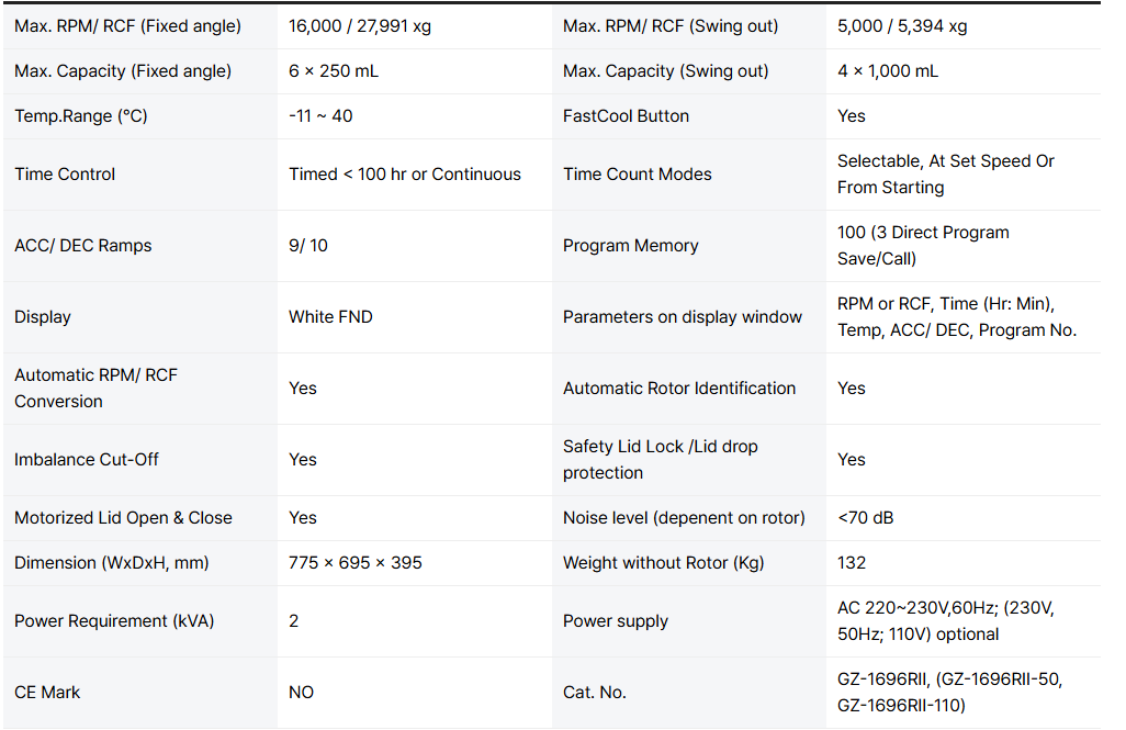 technical-Specifications-1696R-II-Spincotech