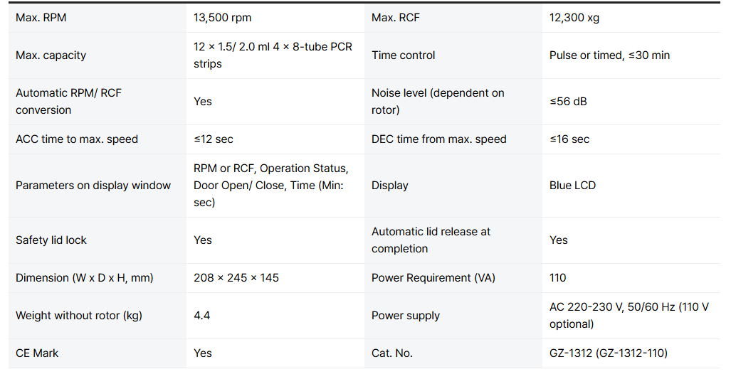 technical-Specifications-Mini-Spincotech