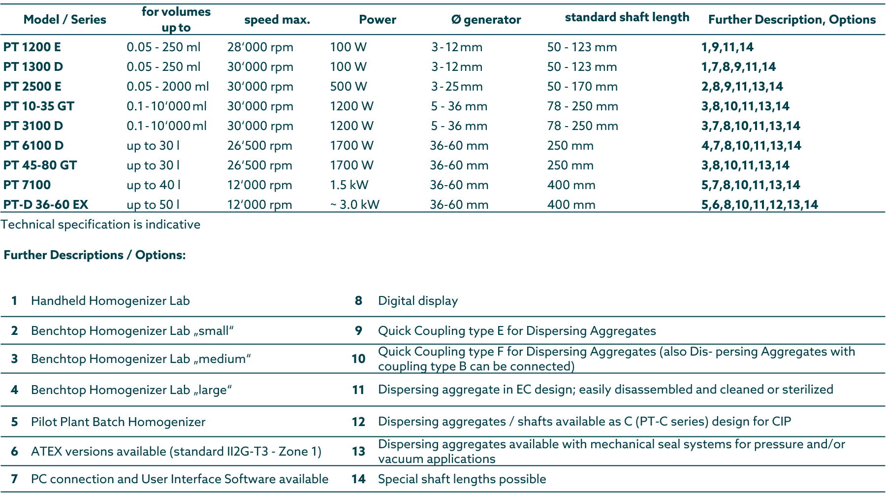 Vergleich Polytron Spincotech Image