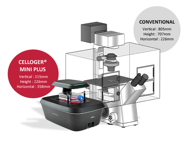 Compact size Plus Spincotech