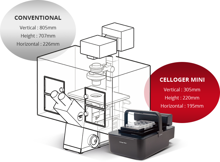 Compact size Spincotech