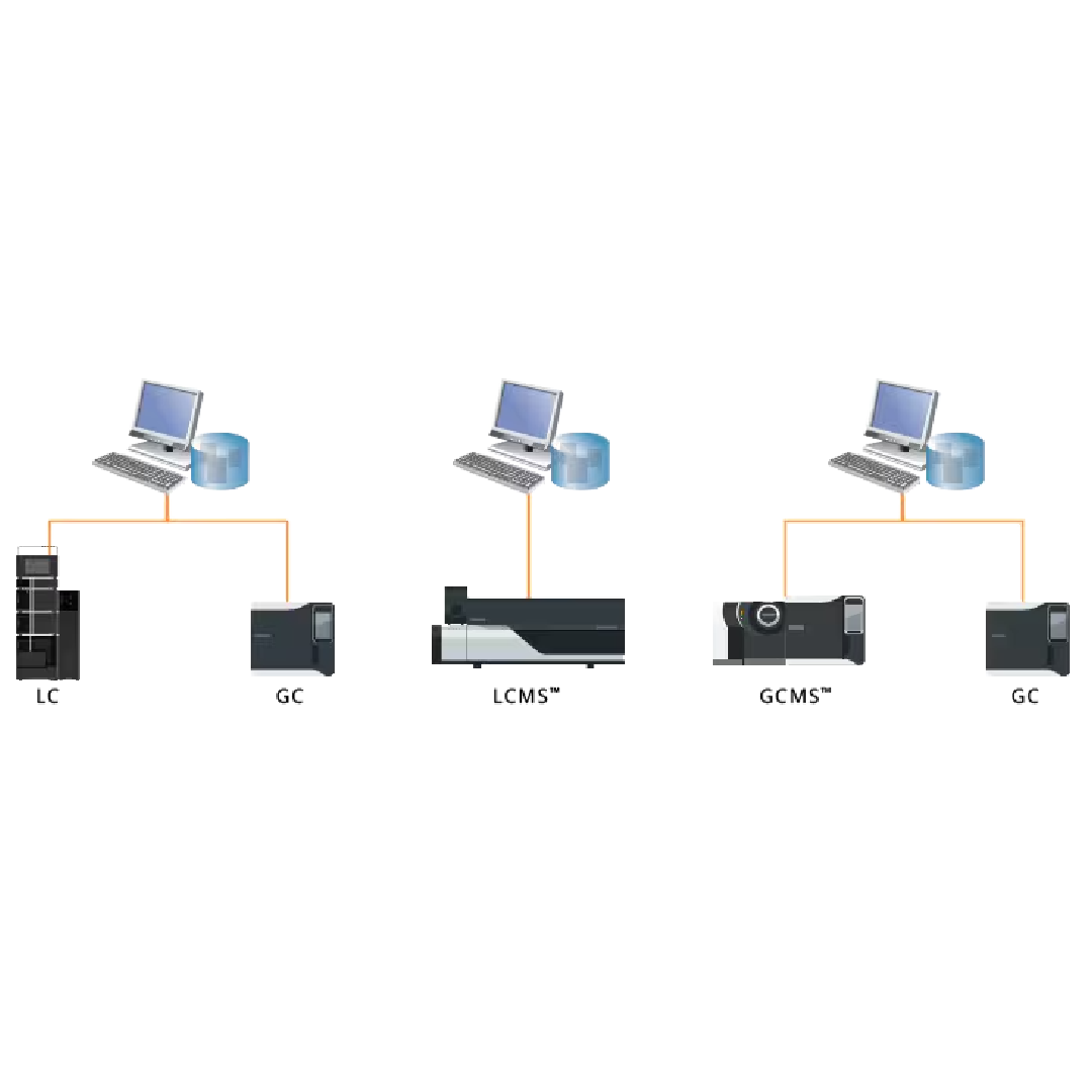 LabSolutions DB - Spincotech - Biotech