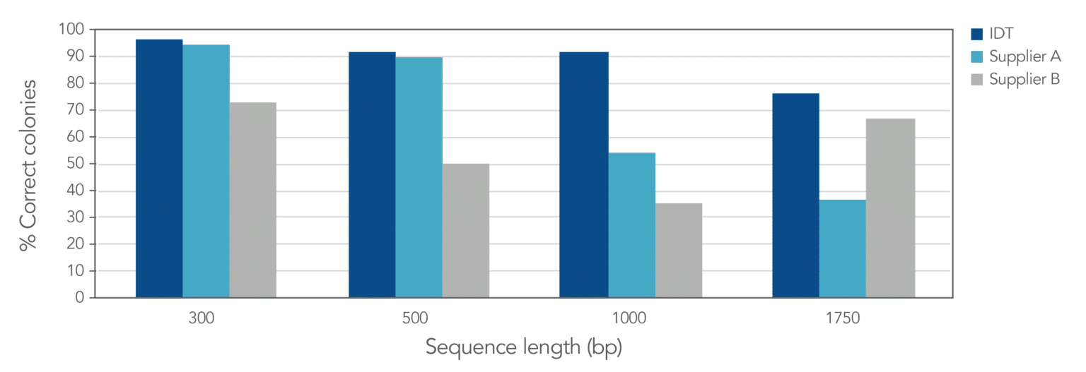 Screen-Fewer-Spincotech.png