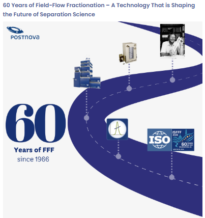 60 Postnova Years Spincotech