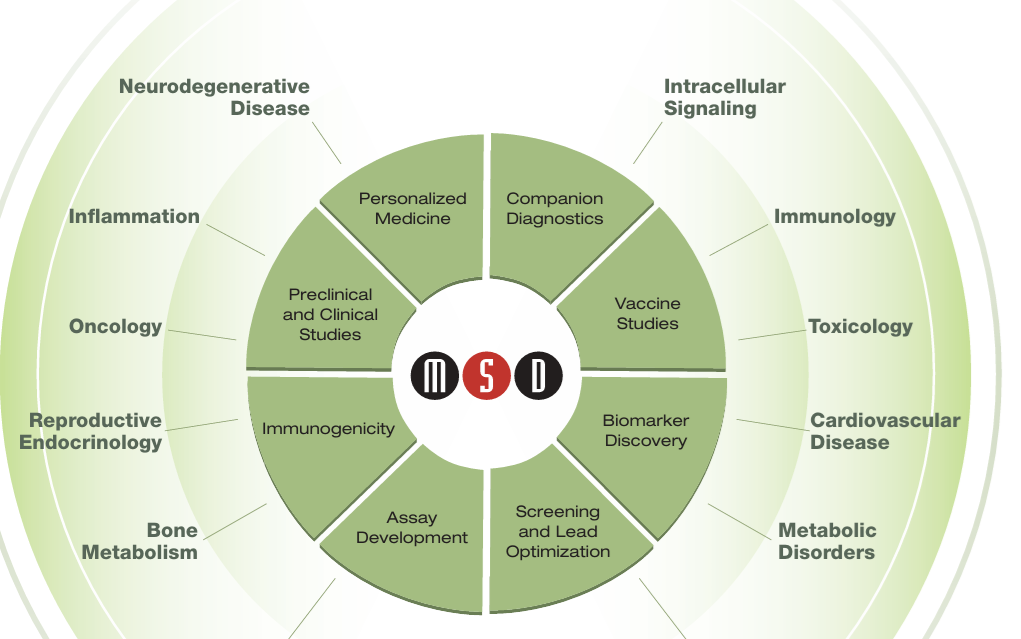 Applications MSD Image Spincotech