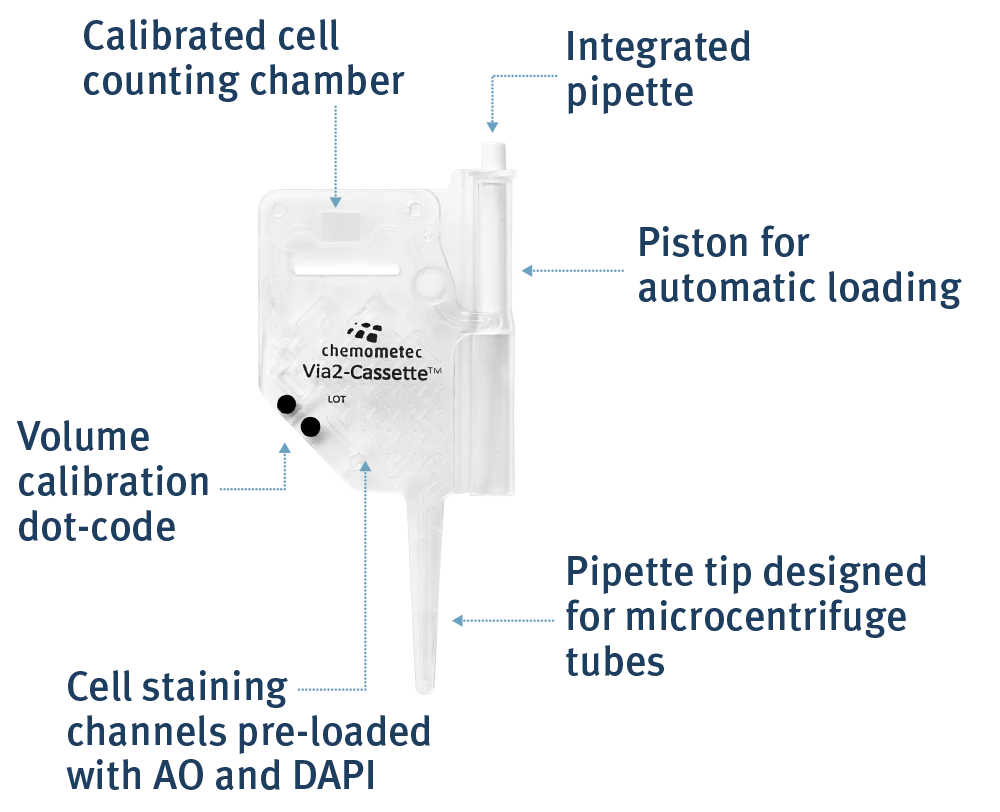 Our cassette technology Spincotech