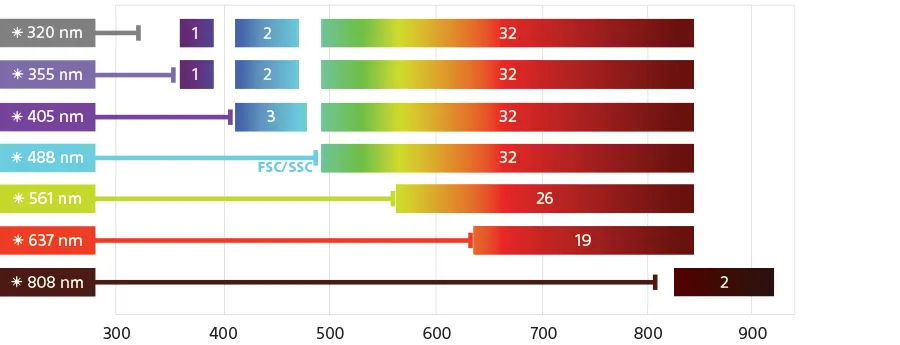 light loss Spincotech