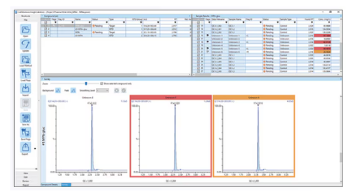 Accurate Data Analysis, Reporting Results Spincotech one