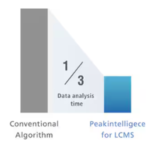 Accurate Data Analysis, Reporting Results Spincotech