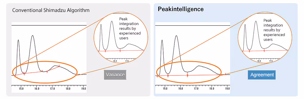 Achieves High-quality Peak Integration Results, The Same as Experienced users Spincotech