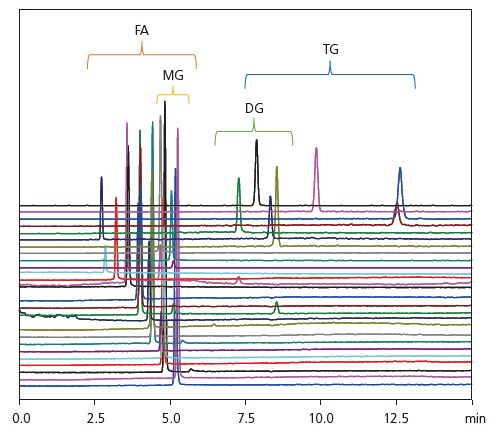 Analysis of compounds with a wide range of polarities Spincotech