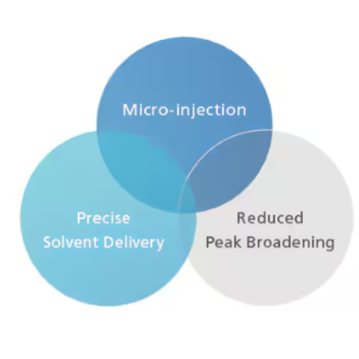Analytical Miniaturization at its best Spincotech