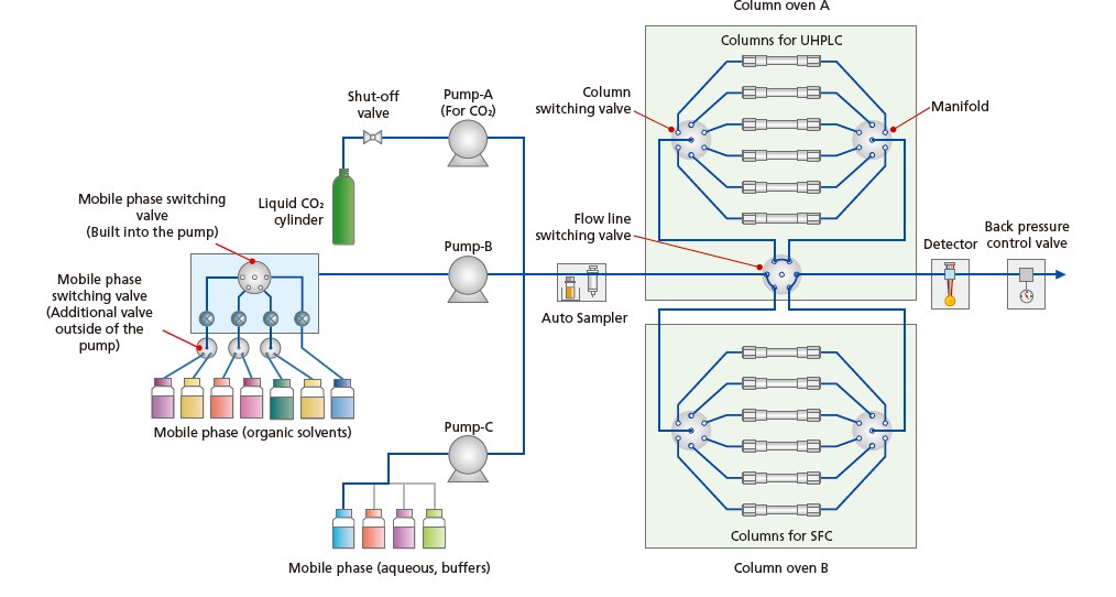 Automated screening Spincotech