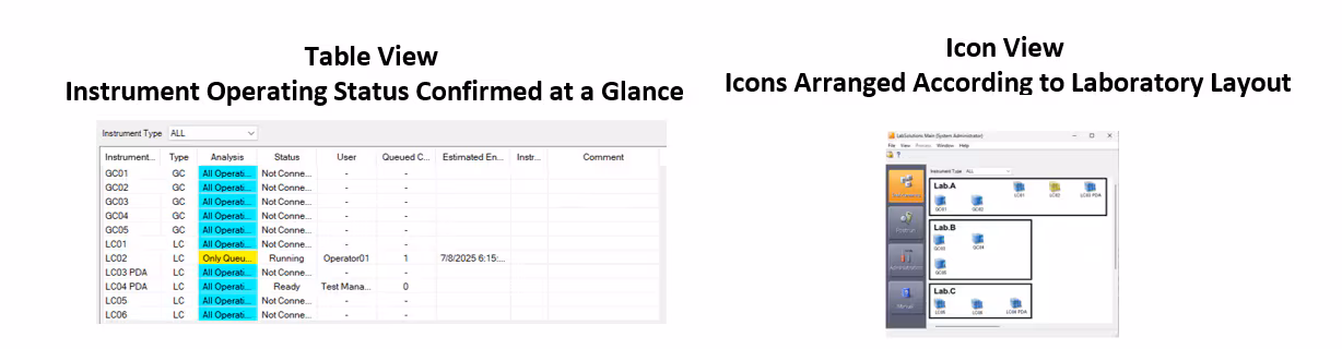 Check Instrument Operating Status at a Glance Spincotech