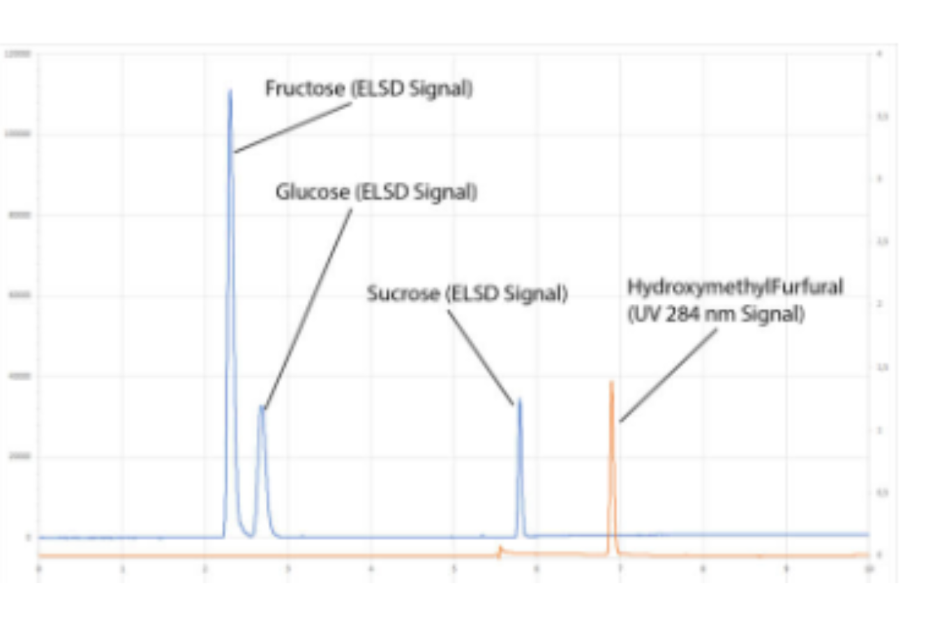 Double Detection In Honey Spincotech