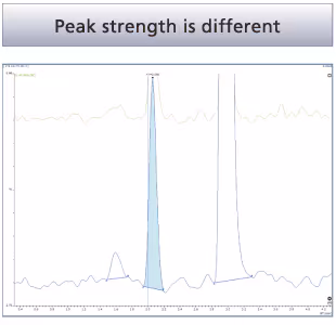 Easily process difficult chromatograms Spincotech