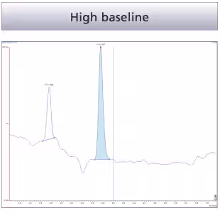 Easily process difficult chromatograms three Spincotech