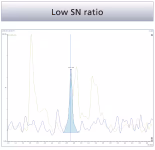 Easily process difficult chromatograms two Spincotech
