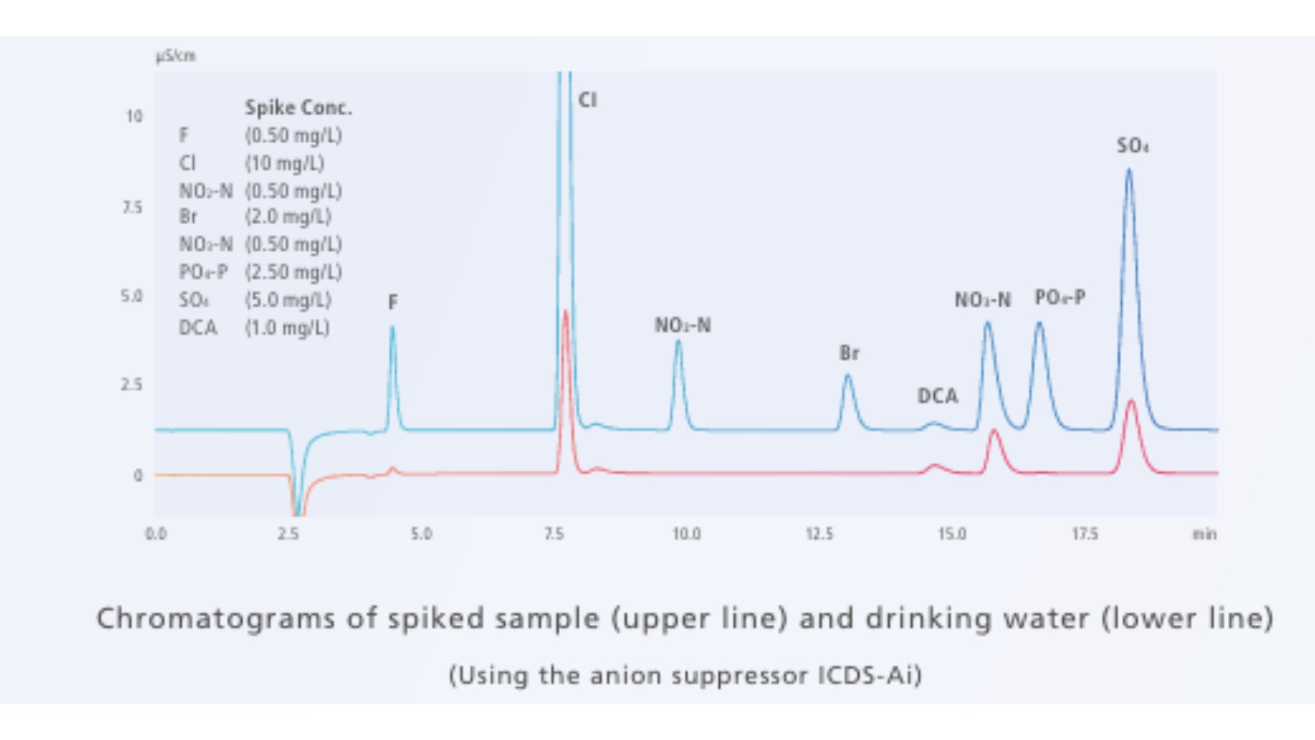 Environmental & Water Quality Testing Spincotech