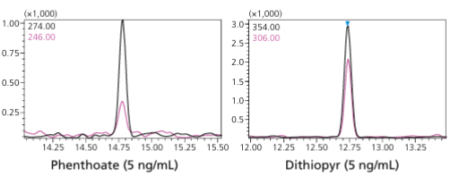 High sensitivity & long term stability Spincotech