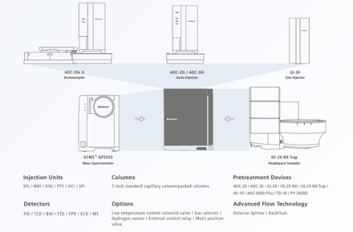 Highly expandable to satisfy laboratory needs Spincotech