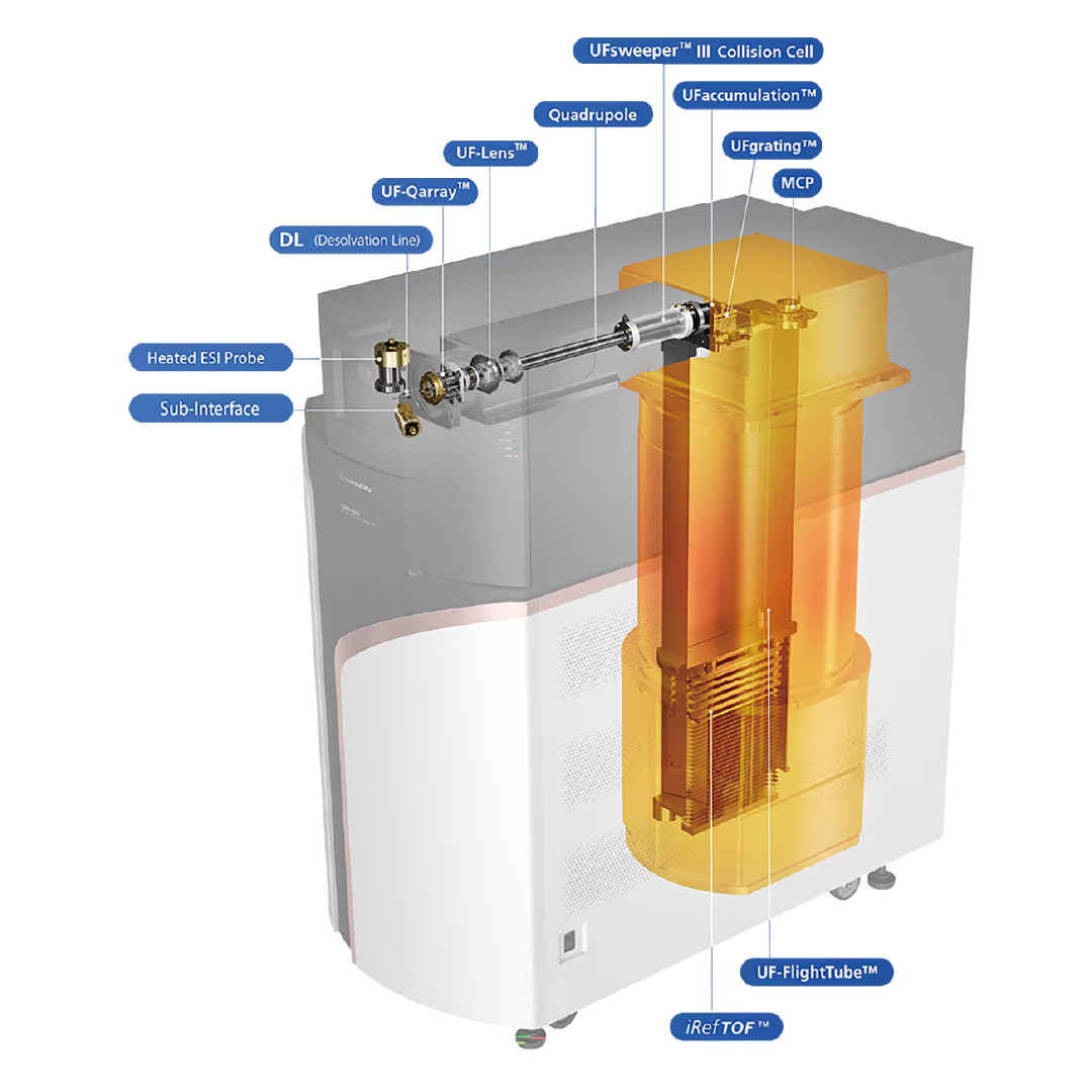 LCMS-9050 - Features Spincotech