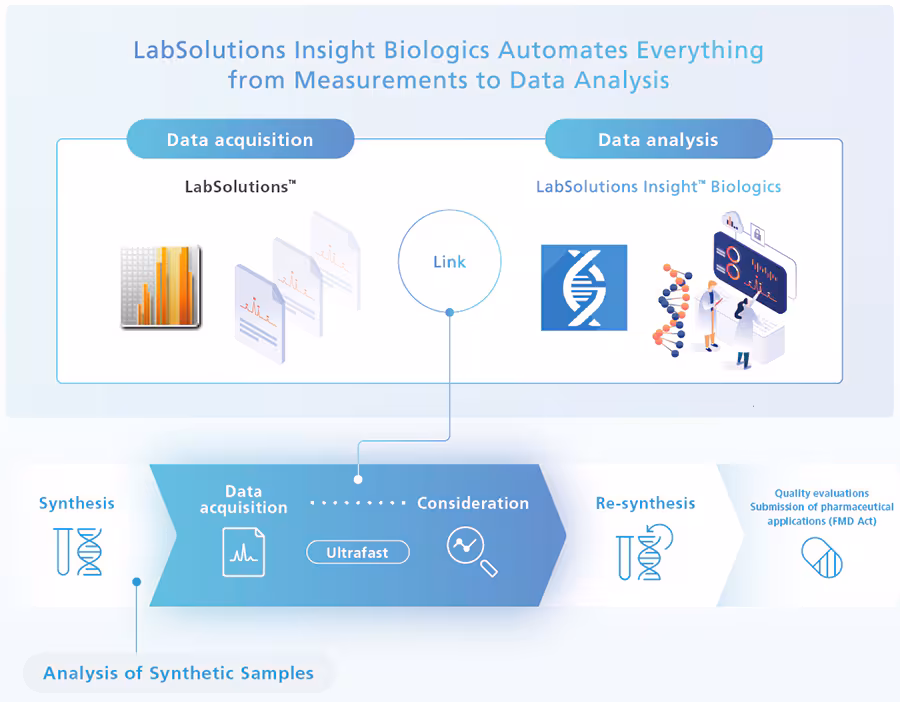 LabSolutions Insight Biologics Image Spincotech