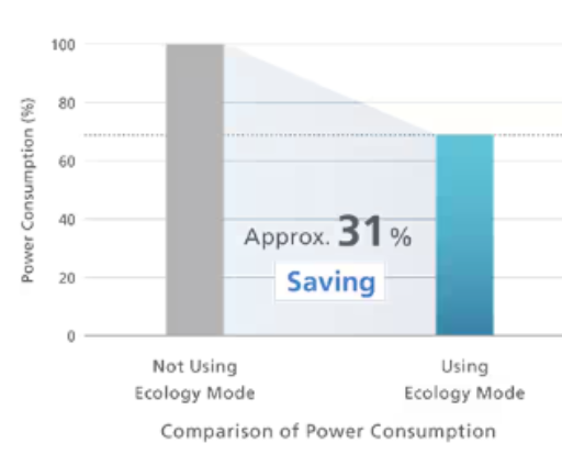 Minimizing Environmental Impact Spincotech