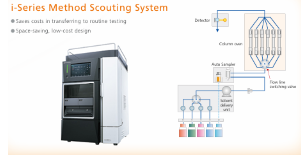 Nexera Method Scounting System Spincotech one
