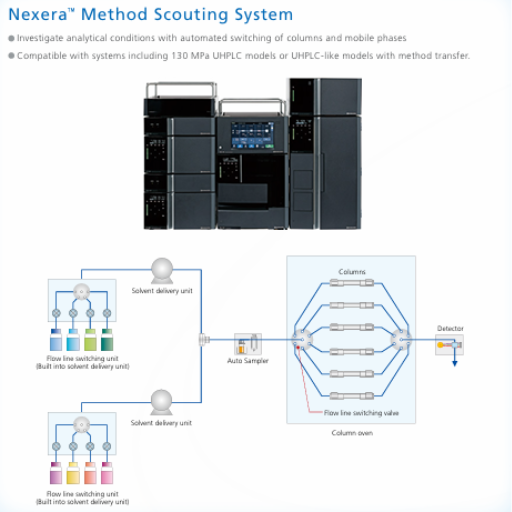 Nexera Method Scounting System Spincotech