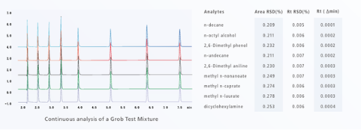 Outstanding Analytical Reproducibility Spincotech