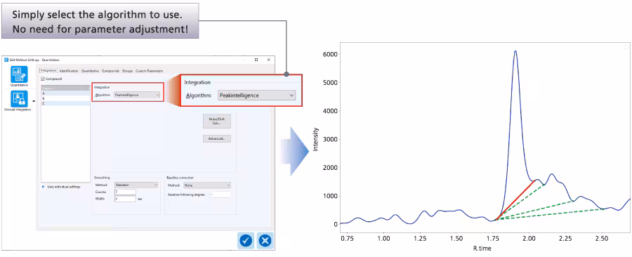 Peak processing without parameter adjustment Spincotech