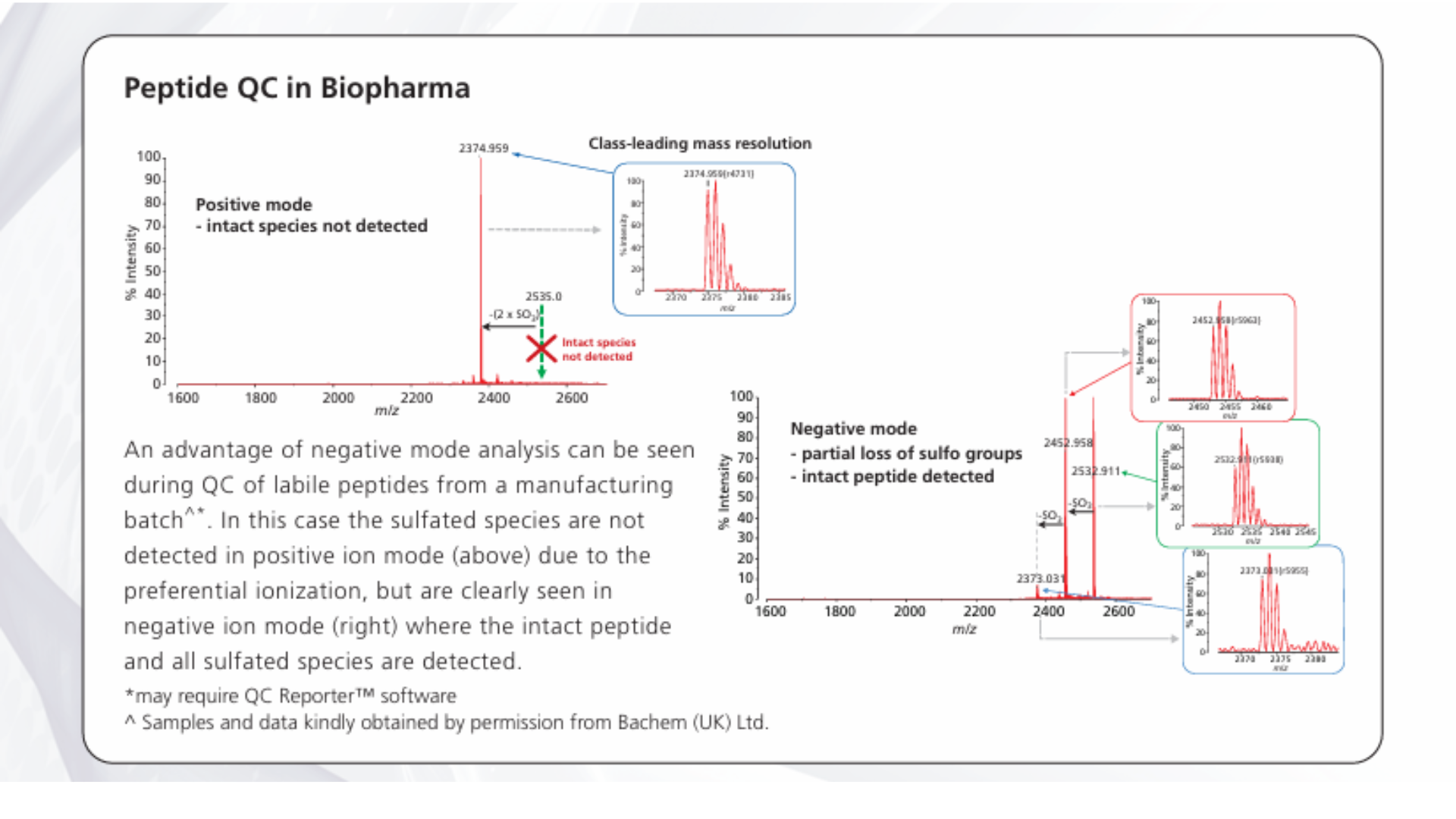Peptidfe QC in Biopharma