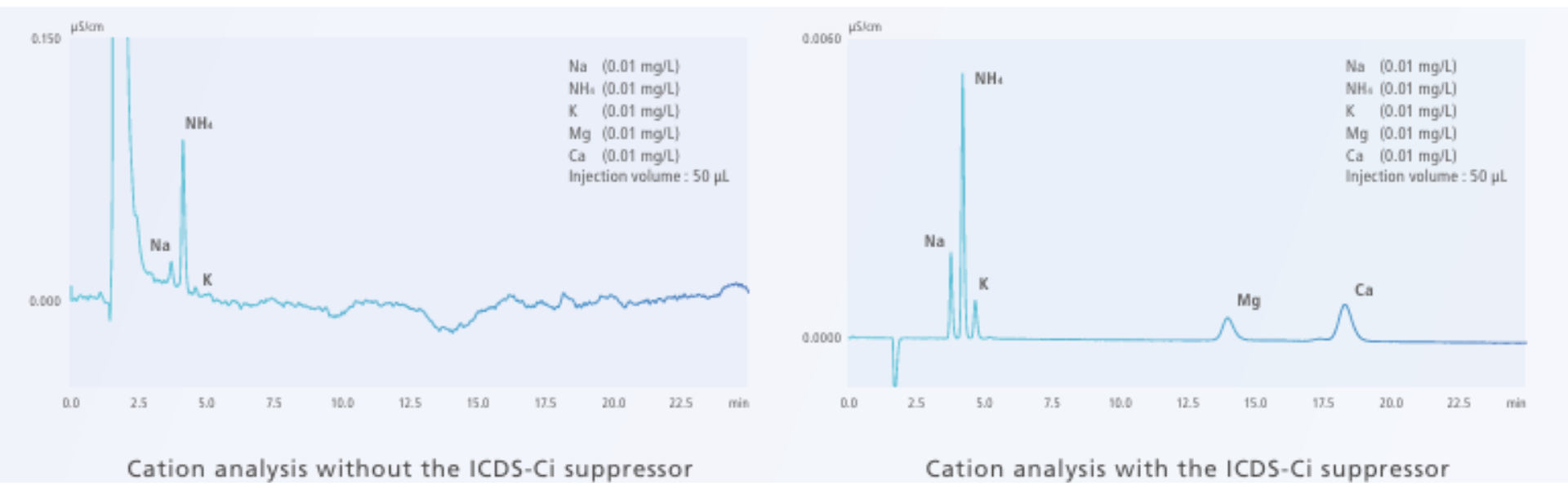 Pharmaceuticals Spincotech