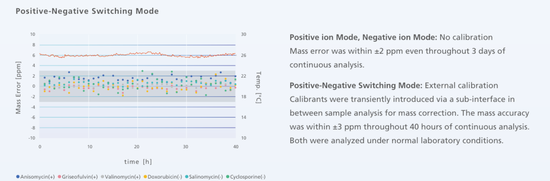 Possitive-Negative Switch Mode